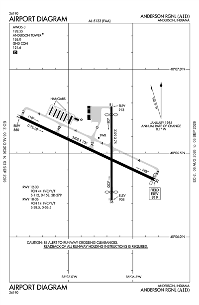 ANDERSON RGNL - Airport Diagram