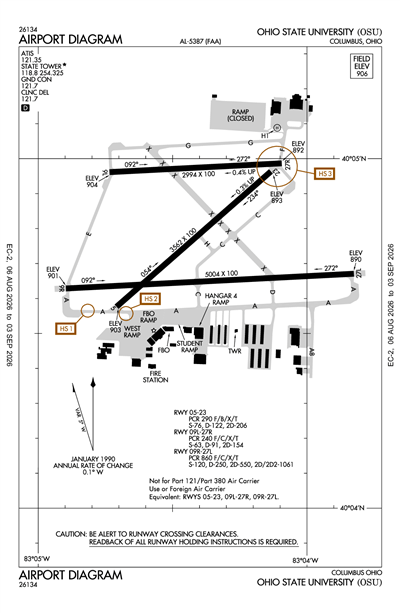 OHIO STATE UNIVERSITY - Airport Diagram
