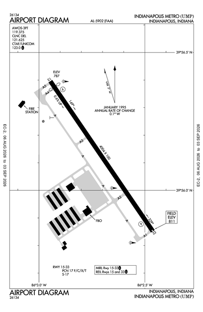 INDIANAPOLIS METRO - Airport Diagram