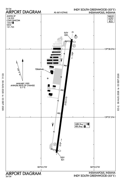 INDY SOUTH GREENWOOD - Airport Diagram