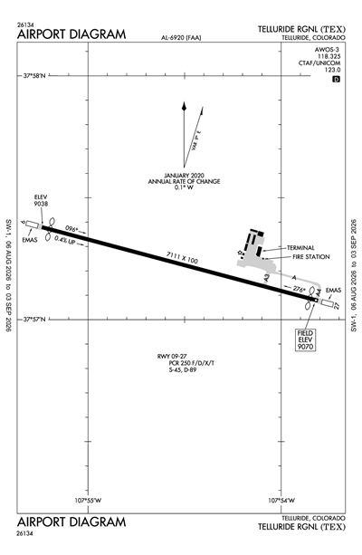 TELLURIDE RGNL - Airport Diagram