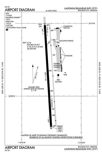 LAUGHLIN/BULLHEAD INTL - Airport Diagram