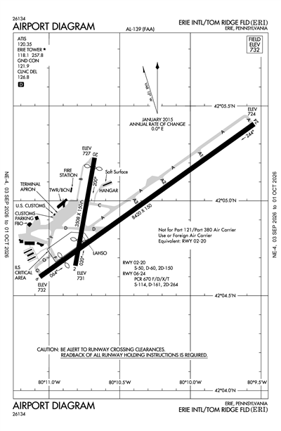 ERIE INTL/TOM RIDGE FLD - Airport Diagram