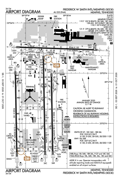 FREDERICK W SMITH INTL/MEMPHIS - Airport Diagram
