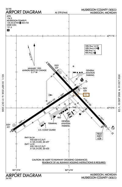 MUSKEGON COUNTY - Airport Diagram