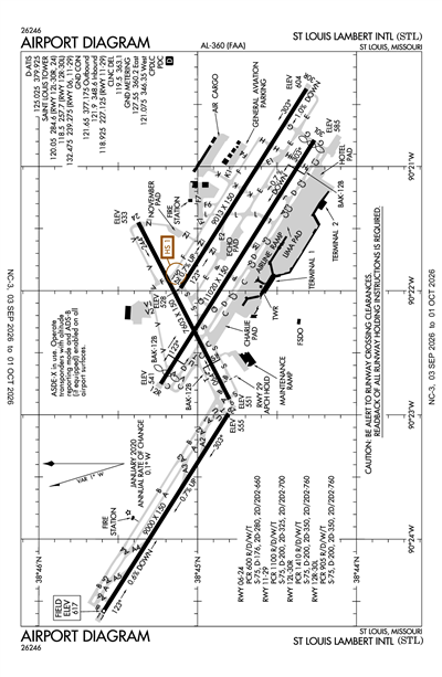ST LOUIS LAMBERT INTL - Airport Diagram