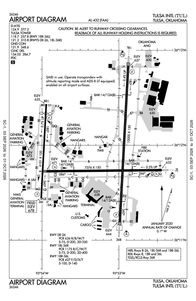 TULSA INTL - Airport Diagram