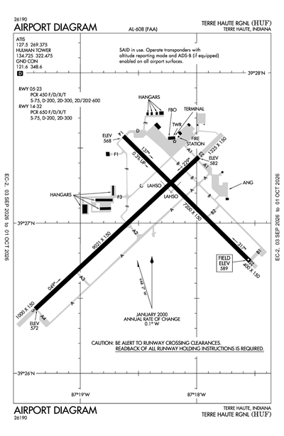TERRE HAUTE RGNL - Airport Diagram
