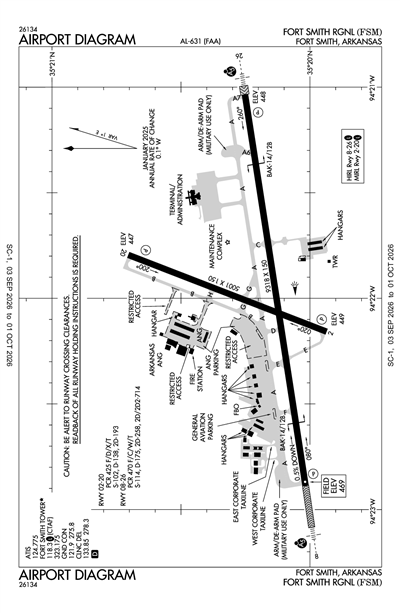 FORT SMITH RGNL - Airport Diagram
