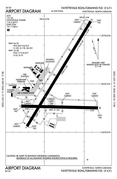 FAYETTEVILLE RGNL/GRANNIS FLD - Airport Diagram