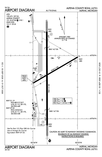 ALPENA COUNTY RGNL - Airport Diagram