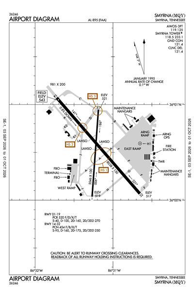 SMYRNA - Airport Diagram