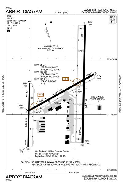 SOUTHERN ILLINOIS - Airport Diagram