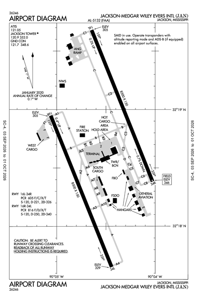 JACKSON-MEDGAR WILEY EVERS INTL - Airport Diagram