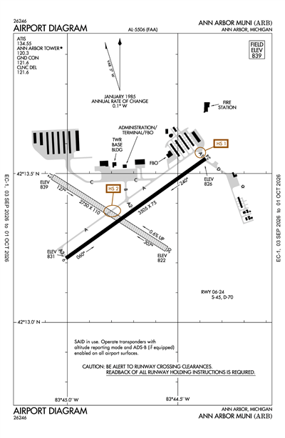 ANN ARBOR MUNI - Airport Diagram