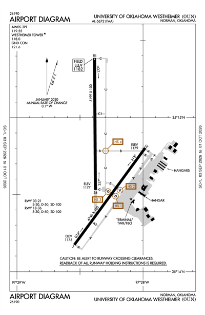 UNIVERSITY OF OKLAHOMA WESTHEIMER - Airport Diagram