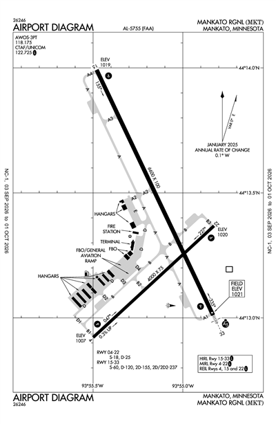 MANKATO RGNL - Airport Diagram