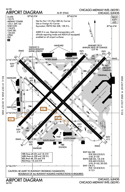 CHICAGO MIDWAY INTL - Airport Diagram