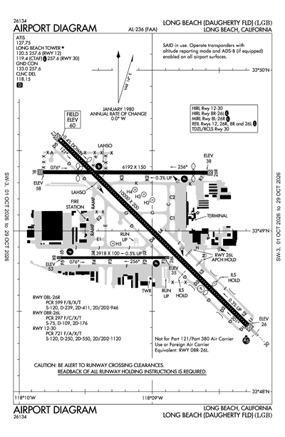 LONG BEACH (DAUGHERTY FLD) - Airport Diagram