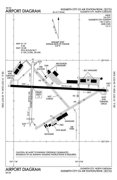 ELIZABETH CITY CG AIR STATION/RGNL - Airport Diagram