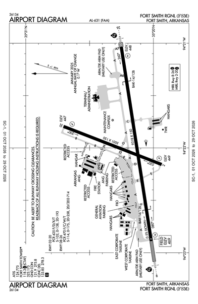 FORT SMITH RGNL - Airport Diagram