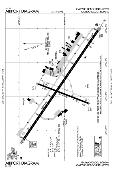 GARY/CHICAGO INTL - Airport Diagram