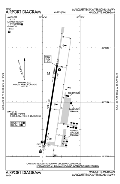 MARQUETTE SAWYER RGNL - Airport Diagram