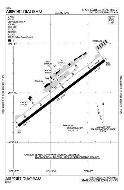 STATE COLLEGE RGNL - Airport Diagram
