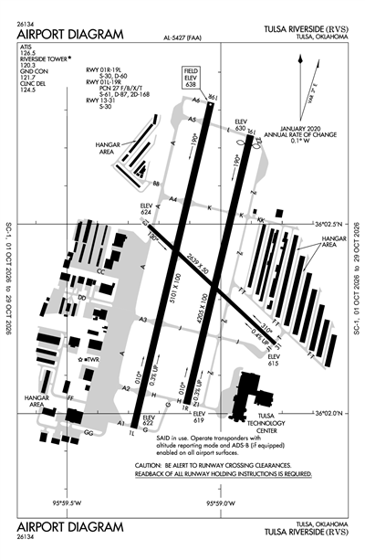 TULSA RIVERSIDE - Airport Diagram