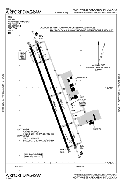 NORTHWEST ARKANSAS NTL - Airport Diagram
