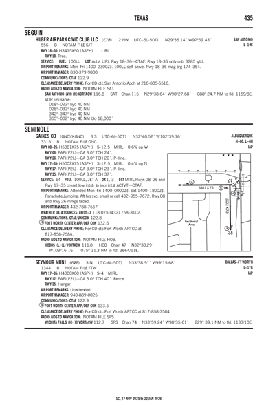 HUBER AIRPARK CIVIC CLUB LLC - Airport Diagram