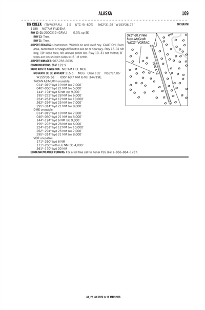 TIN CREEK - Airport Diagram