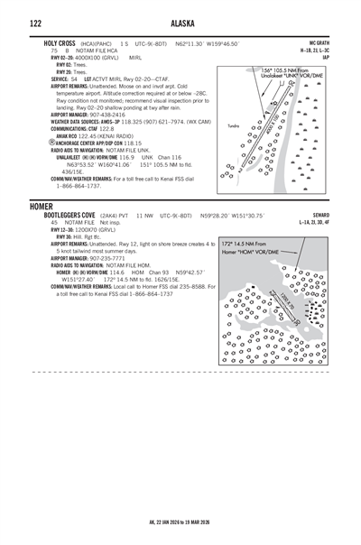 HOLY CROSS - Airport Diagram