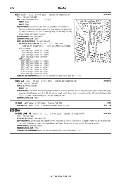 HORSFELD - Airport Diagram