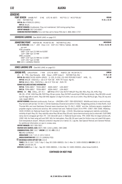 FORT JENSEN - Airport Diagram