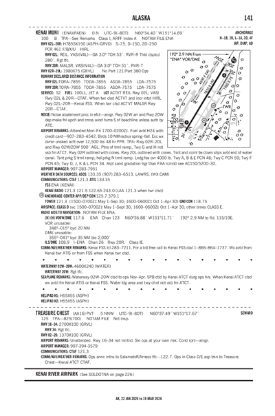 TREASURE CHEST - Airport Diagram