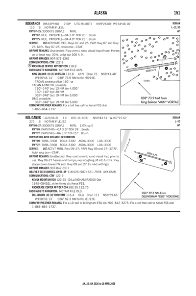 KOLIGANEK - Airport Diagram