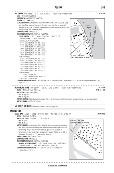 MC GRATH - Airport Diagram