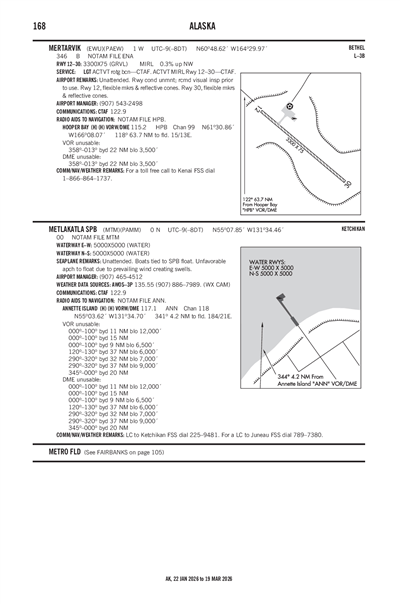 METLAKATLA - Airport Diagram