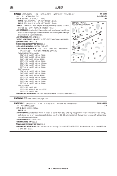 NIKOLSKI AS - Airport Diagram