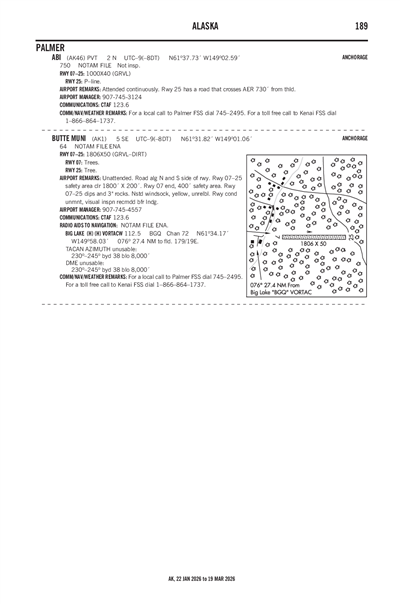 ABI - Airport Diagram