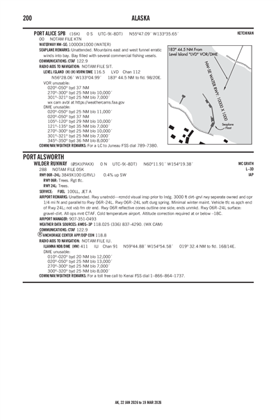 PORT ALICE - Airport Diagram