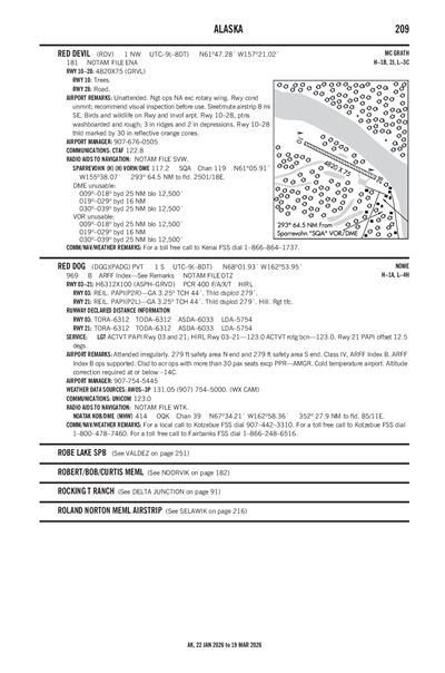 RED DEVIL - Airport Diagram
