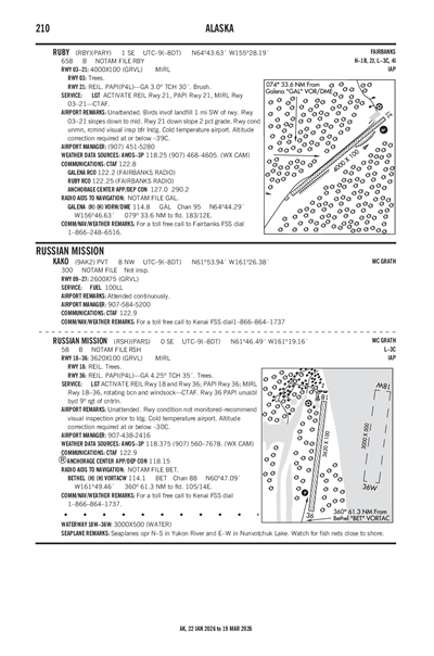 RUBY - Airport Diagram