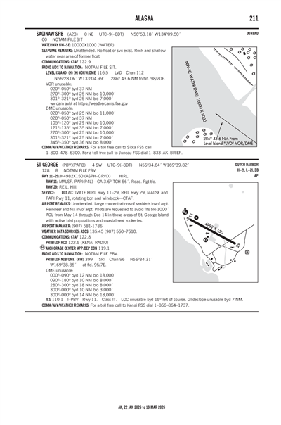 SAGINAW - Airport Diagram