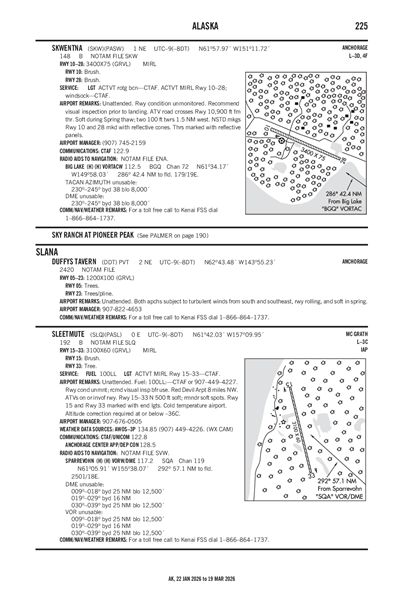 SKWENTNA - Airport Diagram