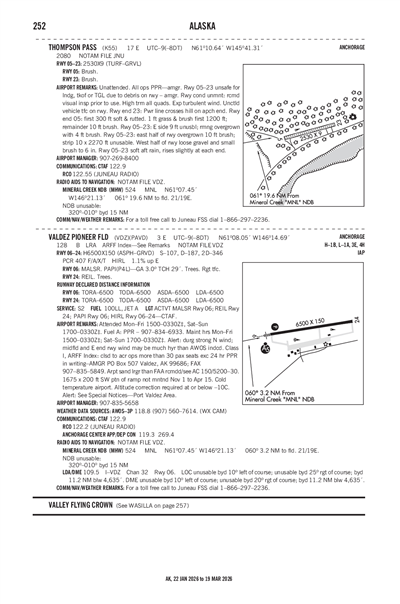 THOMPSON PASS - Airport Diagram