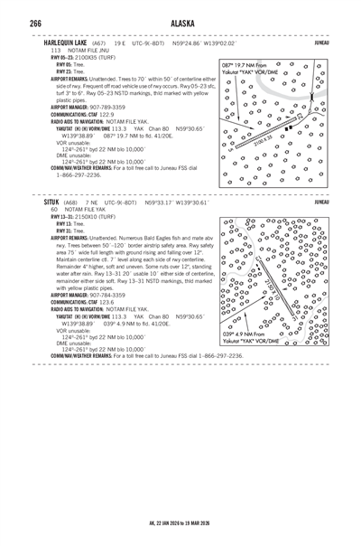 SITUK - Airport Diagram