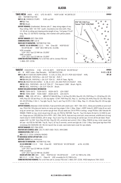 TANIS MESA - Airport Diagram