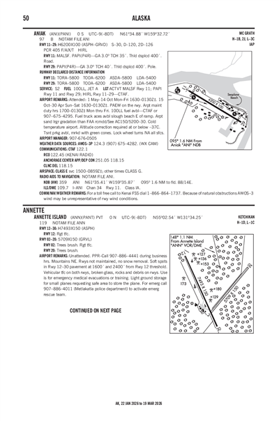 ANNETTE ISLAND - Airport Diagram